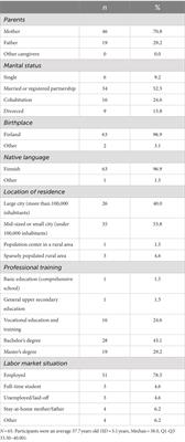 The “Let’s Talk about Children” intervention in a Finnish school context: fidelity, parents’ experiences, and perceived benefits